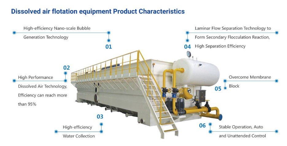 Dissolved Air Flotation unit